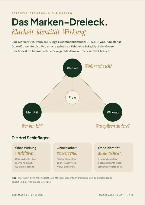 Deckblatt des Arbeitsblatts Das Marken-Dreieck