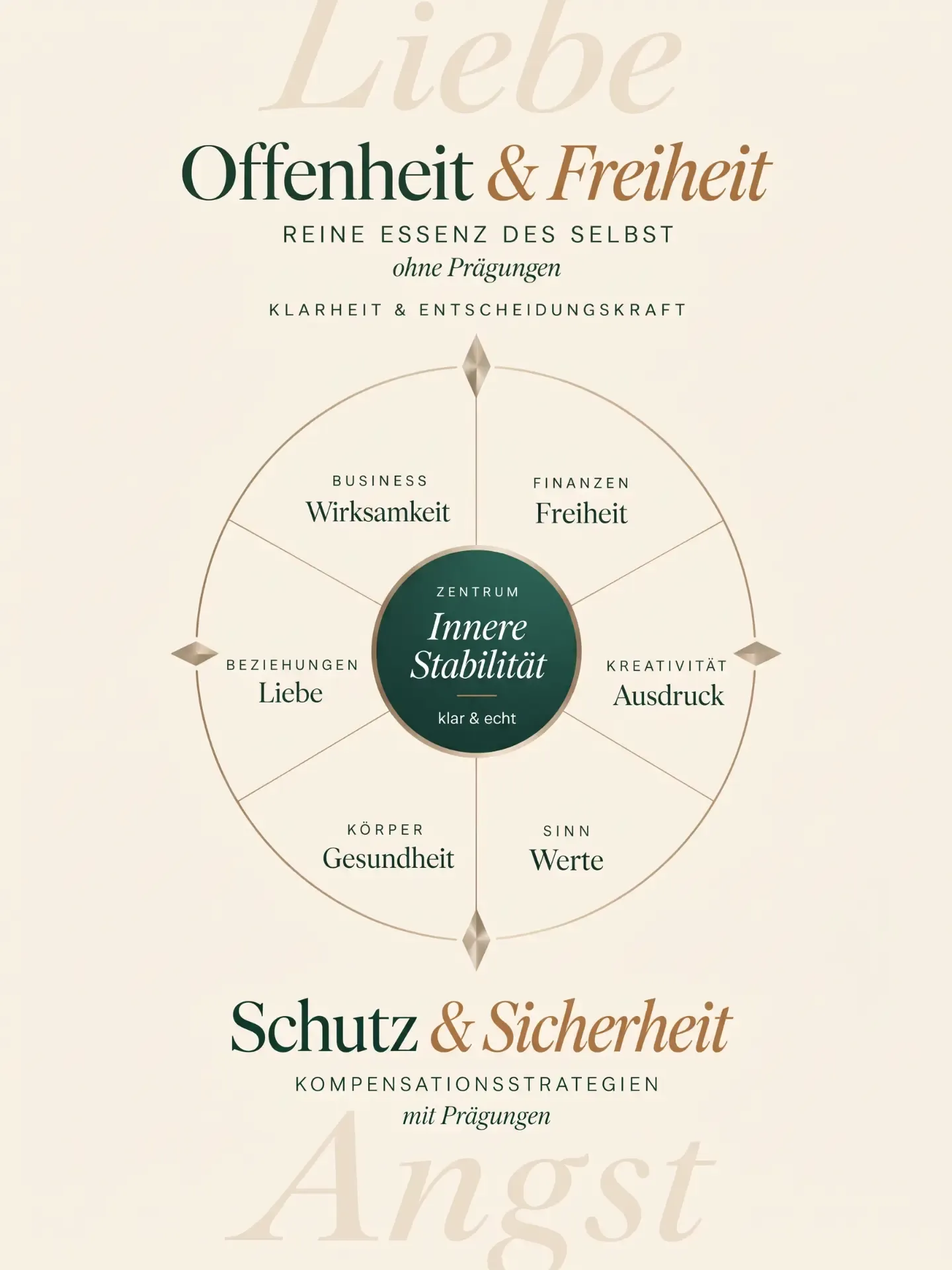 Zentrumsgesetz — Innere Stabilität, Klarheit & Entscheidungskraft